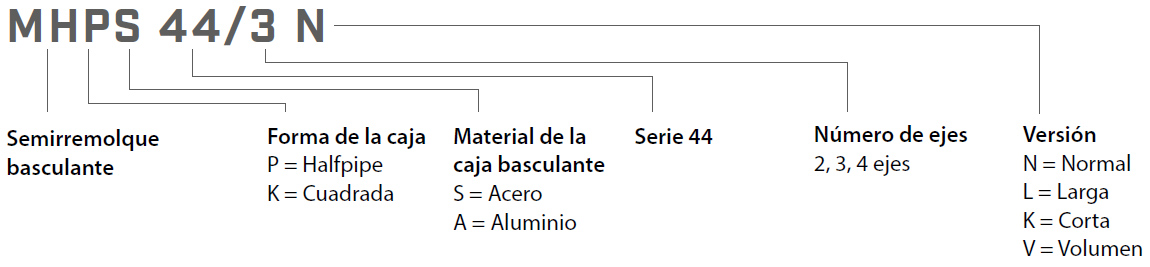 tipos semirremolque